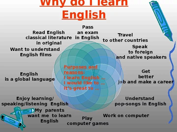 Английский язык Learning Foreign languages. Топик по английскому языку Learning English. Ways of Learning English презентация. Why to learn English. Why do you only