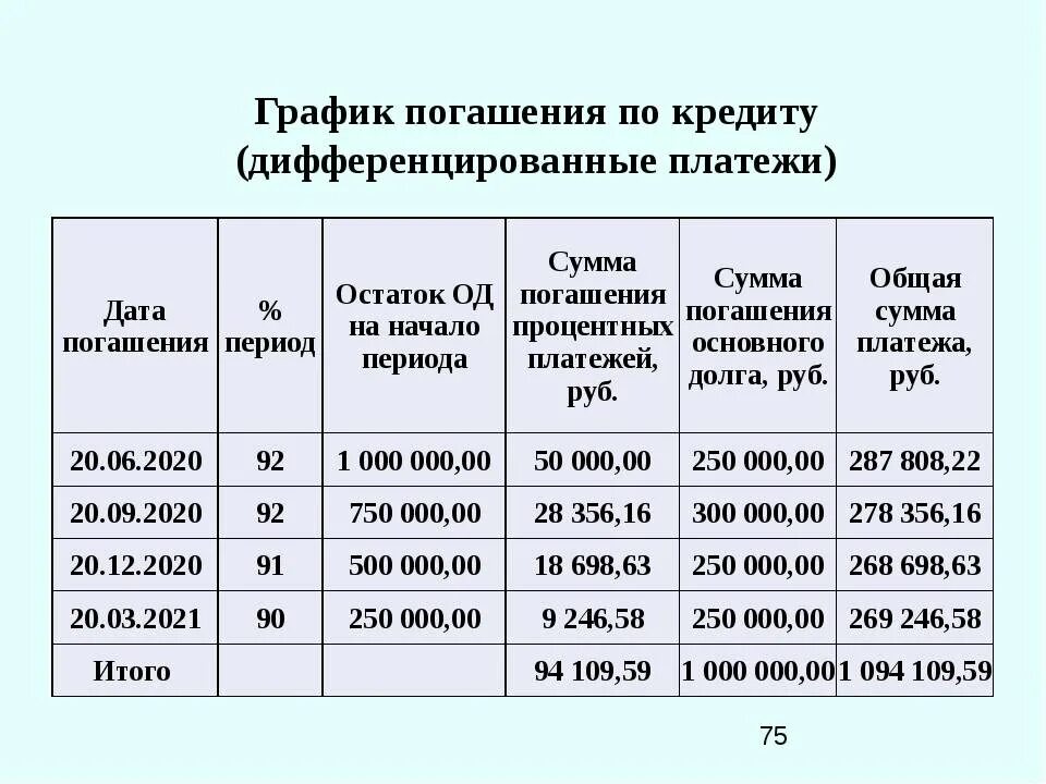 План погашения долгов