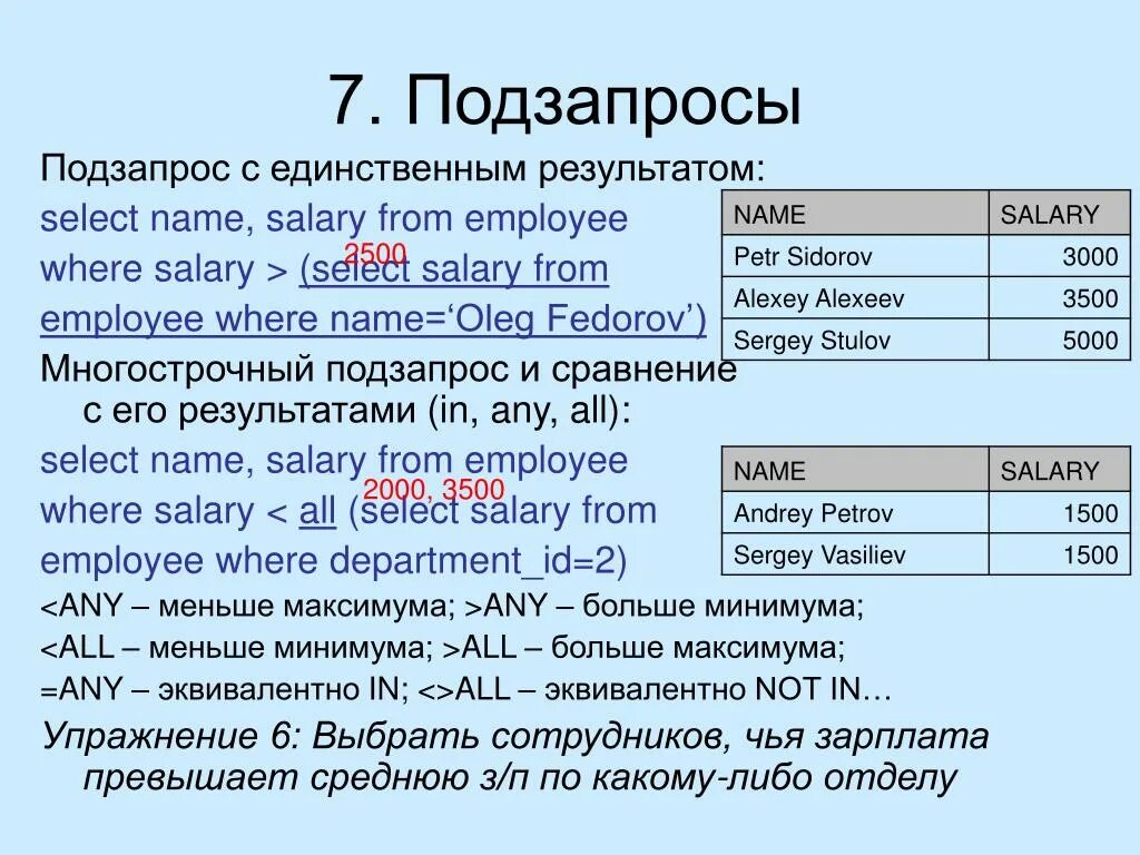 Как создать подзапрос в sql. Подзапросы sql. многотабличные запросы sql. подзапросы в операторе select.. диалекты sql.