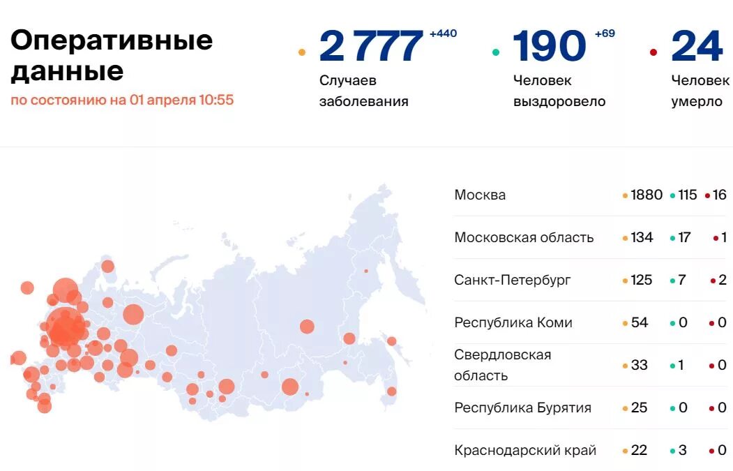 Сколько людей в россии умерло от коронавируса. Статистика коронавирус в России апрель. Число заболевших в апреле. Количество заболевших коронавирусом в России. Новости коронавирус в России.