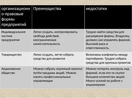 Достоинства и недостатки посреднического предпринимательства