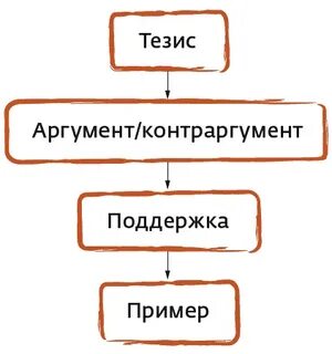 Примеры событий и аргументы раскрывающие причины
