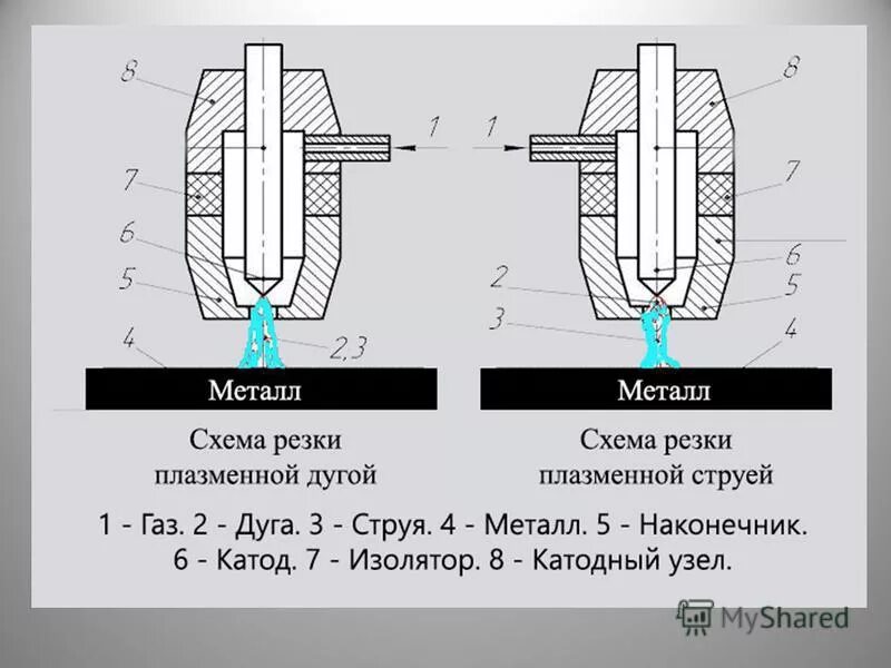 плазма режим работы. матрица корреляции пример. рогозерская 4 мурманск плазма. скорость резки плазморезом таблица. плазмотроны для резки металлов.