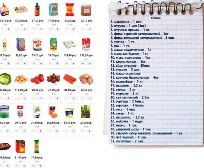 Список необходимых покупок. Список продуктов на месяц для семьи 3 человек. Список необходимых продуктов на месяц на 2 человек список. Список необходимых продуктов на месяц для семьи из 3 человек. Составить список продуктов.