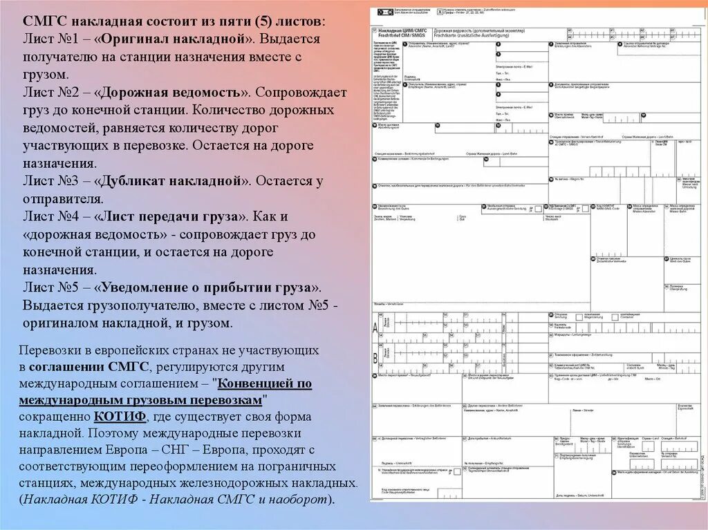 Правила приемов груза. Назначение листа накладной цим/СМГС. Железнодорожная накладная (цим/СМГС. Международная Железнодорожная накладная состоит. Форма железнодорожной накладной СМГС.