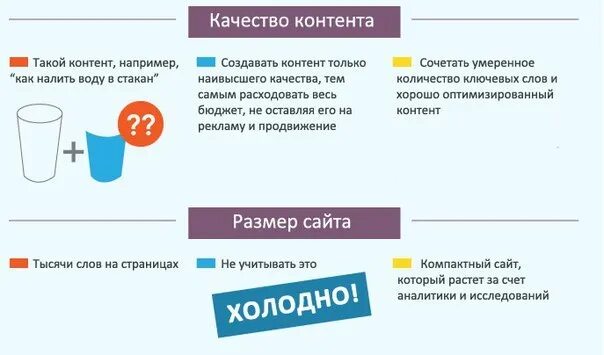 Учет контента. Контент сайта. контент что это такое простыми словами. создание контента. качество контента.