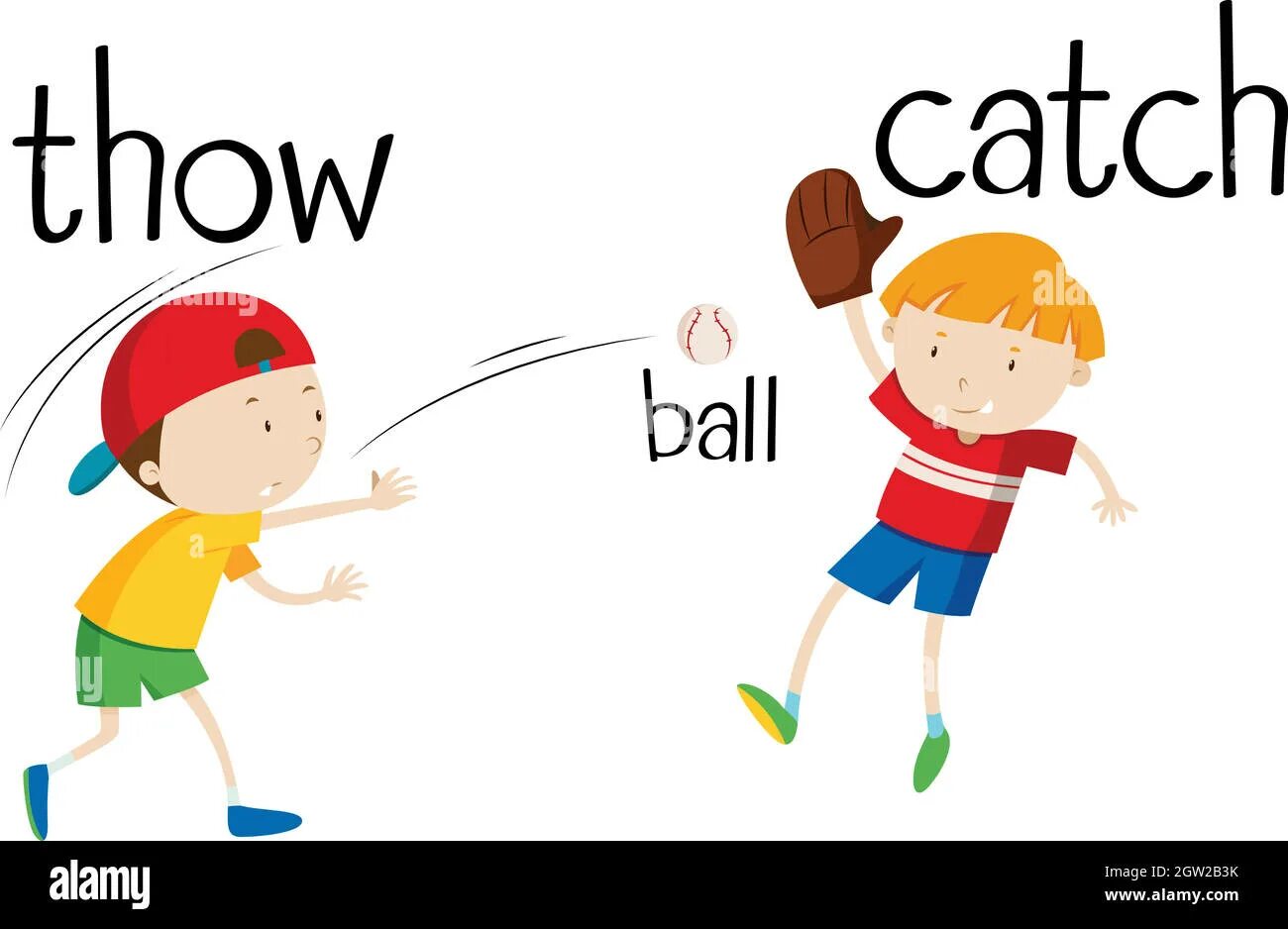 Catch mean. Catch изображение. Throw изображение. Throw картинка для детей. Catch the Ball Flashcard.