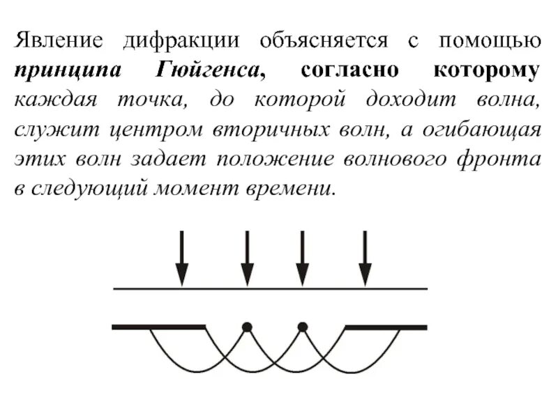 Какие явления объясняются дифракцией света. Дифракция света принцип гюйгенса. объяснение явления дифракции. явление дифракции света. принцип гюйгенса-френеля.. объяснение явления дифракции света.