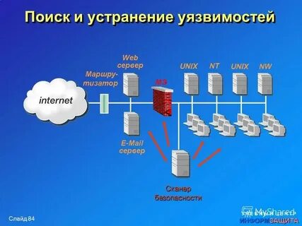 Проект по уязвимостям систем