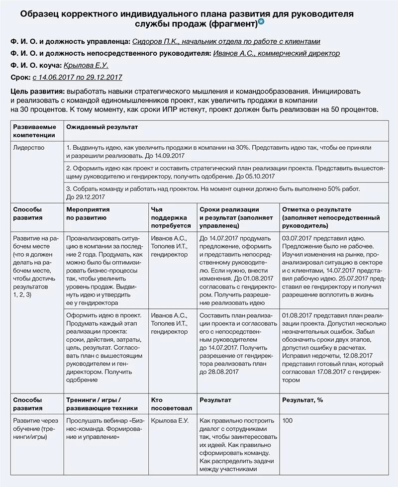 Индивидуальный план развития сотрудника примеры заполнения. Индивидуальный план развития работника пример. Пример индивидуального плана развития сотрудника отдела кадров. Индивидуальный план развития руководителя пример.