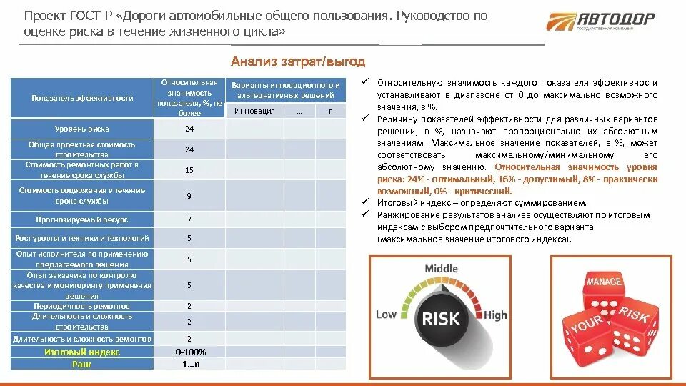 Уровни содержания автомобильных дорог. Автомобильные дороги общего пользования. Габариты на дорогах общего пользования. Расценки по содержанию дорог.