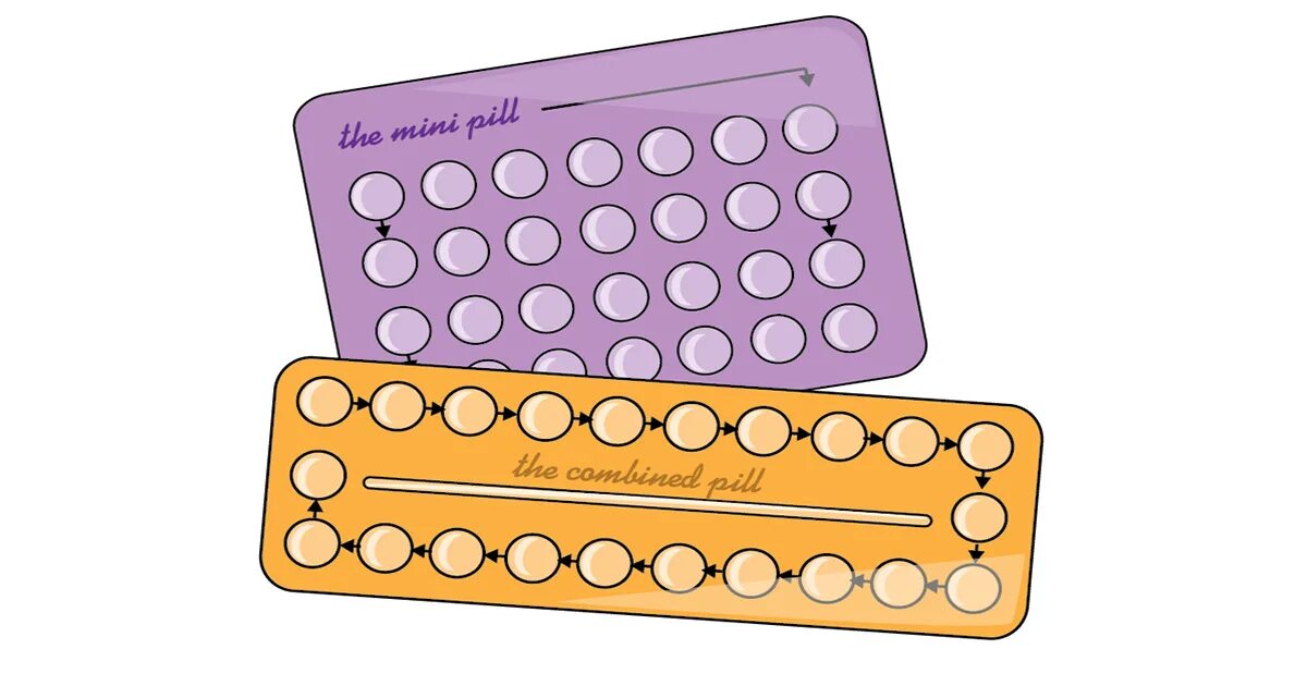 Гормональные таблетки нужно пить. Оральные контрацептивы мини пили. Комбинированные оральные контрацептивы (Кок). Комбинированные оральные контрацептивы рисунок.