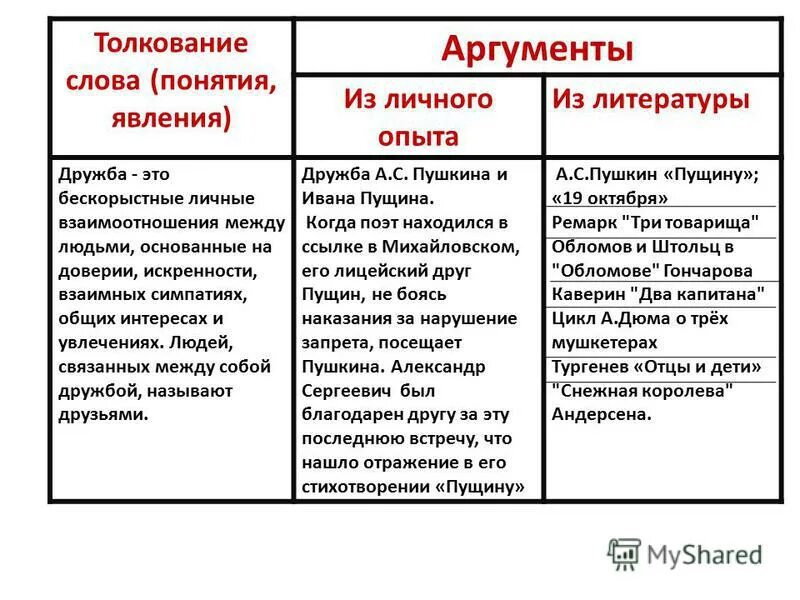 основная мысль рассказа кусака. тема рассказа кусака андреев 7 класс. аргументы. животные в литературных произведениях. аргументы в сочинении рассуждении.