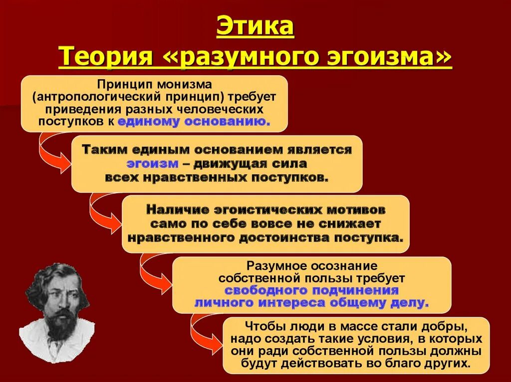 Теория разумного эгоизма Чернышевского. Идея разумного эгоизма. Этика: теория «разумного эгоизма».. Этика это в философии.