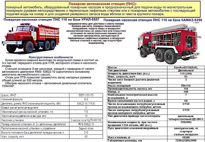 Ремонт и обслуживание пожарных автомобилей. ТТХ пожарного автомобиля Урал 5557. ТТХ КАМАЗ 43118 пожарный автомобиль ПНС. ТТХ АЦ-40 Урал 5557 пожарных автомобилей. ПНС 110 КАМАЗ 43118 ТТХ.