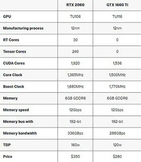 Gtx 1660 vs 2060