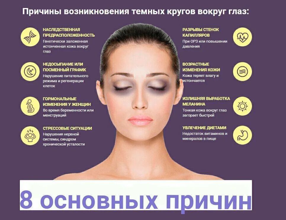Почему сильно отекает утром. Круги под глазами причины. Тёмные круги под глазами причины. Темные круги вокруг глаз у женщин причины. Лицо с кругами под глазами.