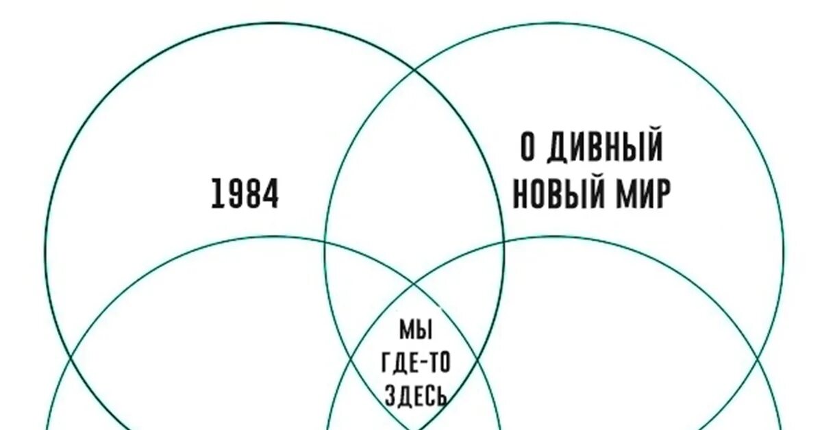 J lbdyq yjdsq VBH. О дивный новый мир. 1984 Мы о дивный новый мир. Оруэлл 1984 и Хаксли о дивный новый мир.