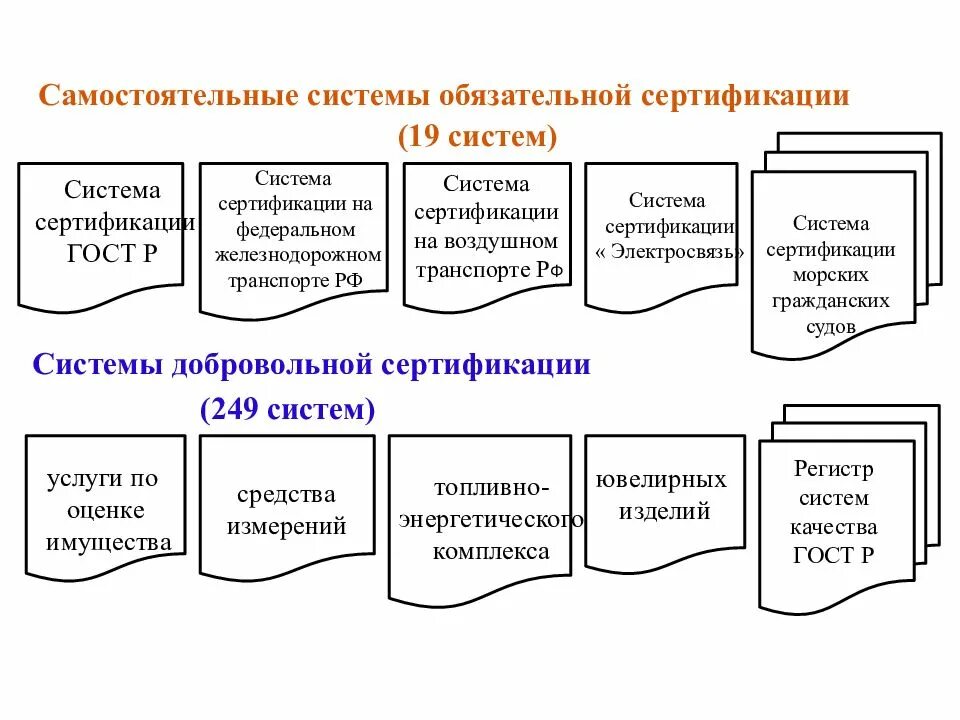 Системы обязательной сертификации. Обязательная сертификация. Обязательная сертификация продукции. Самостоятельная система.