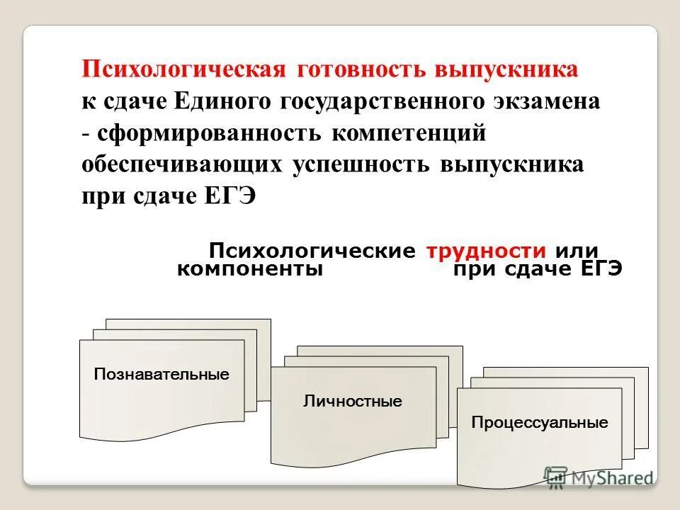 психологическая готовность к сдаче егэ. подготовка учащихся к егэ. подготовка учащихся к егэ. психологическая подготовка к экзаменам памятка. рекомендации психолога выпускникам.