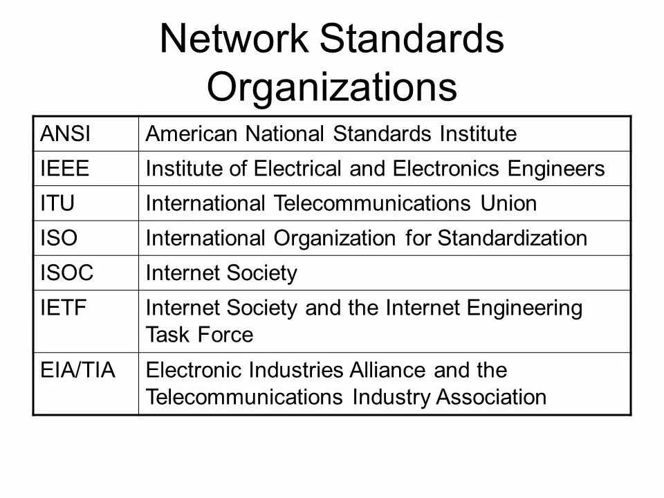 Ansi ieee. Ansi ieee