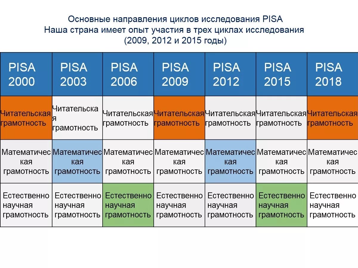 Ученые мгу. Последние российские исследования. Исследовательская лаборатория. Последние российские исследования. Научные исследования и разработки.