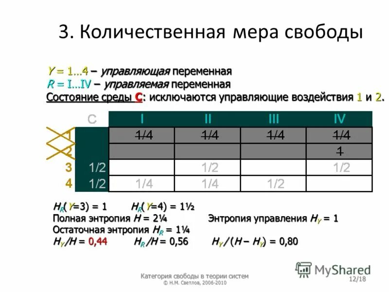 Количественная мера информации. Остаточная энтропия. Анализ содержимого файлов. Остаточная энтропия и ее оценка.