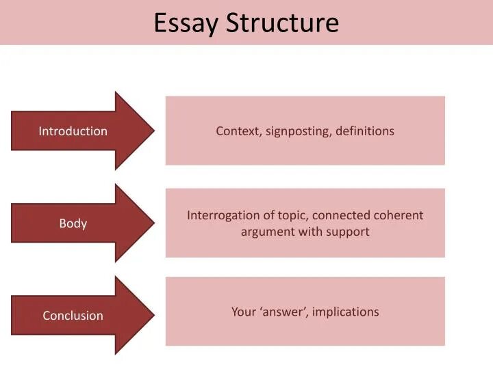 Essay structure. Writing структура. Эссе Introduction. Структура эссе IELTS. Discuss essay