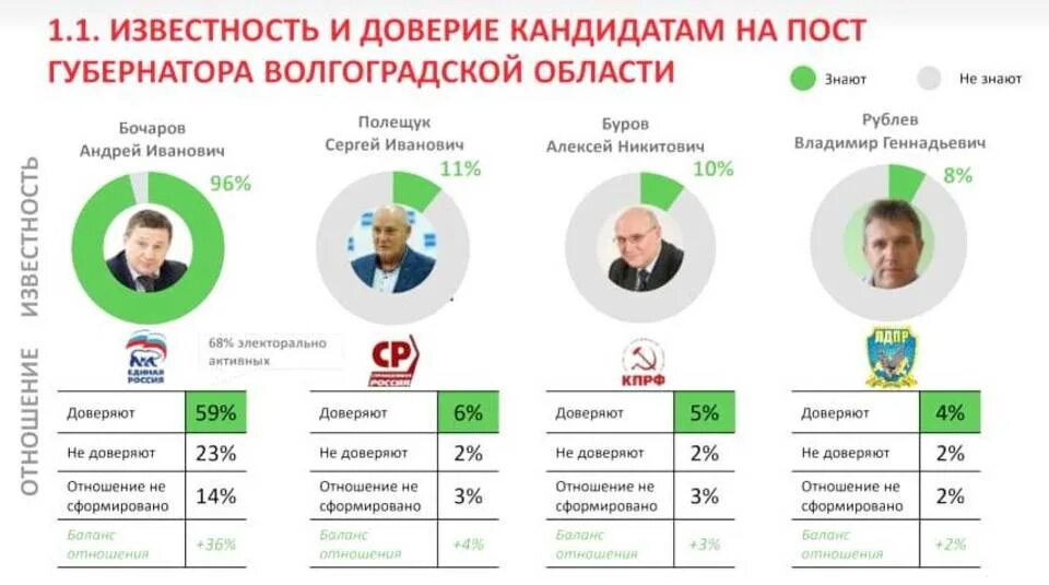 Выборы муниципальных кандидатов. Узнаваемость депутатов. Выборы кандидаты. Список кандидатов. Узнаваемость кандидата.