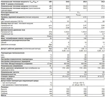 Техническая характеристика котла квт