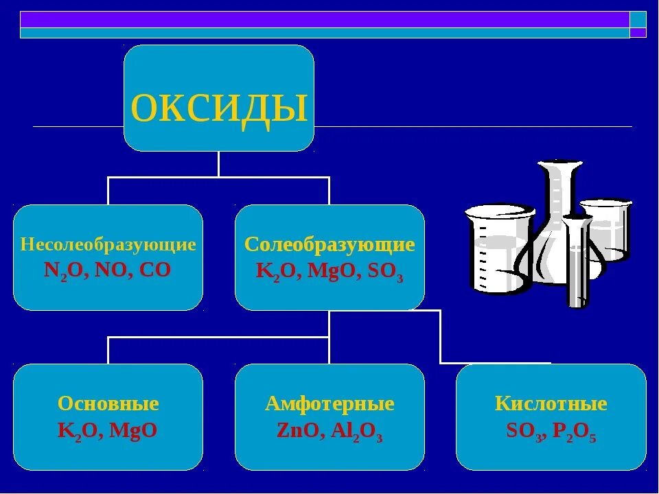 Оксиды химия 8 класс. Презентация по теме оксиды. Химия 8 класс по теме оксиды. Презентация по химии оксиды. Назвать оксиды 8 класс