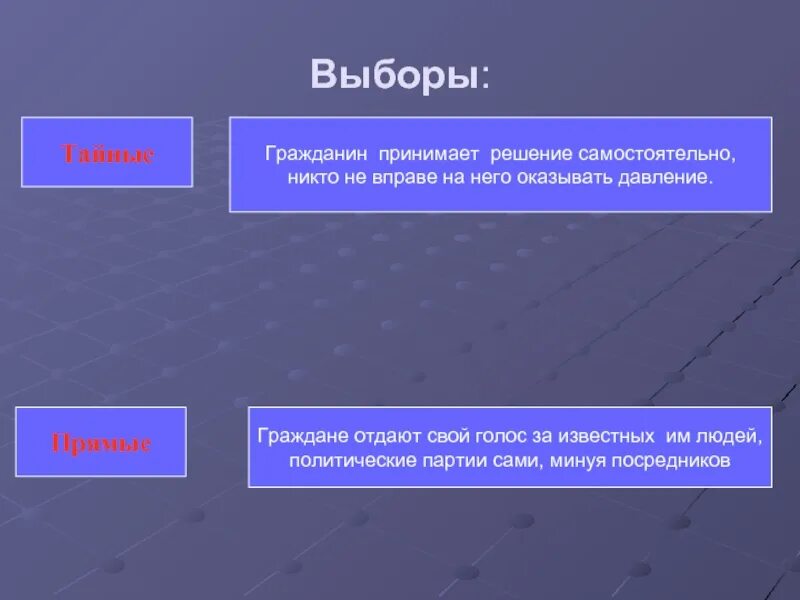 Голосование тайное или открытое. Прямые и тайные выборы. Виды выборов. Виды выборов прямые. Открытые и закрытые выборы.