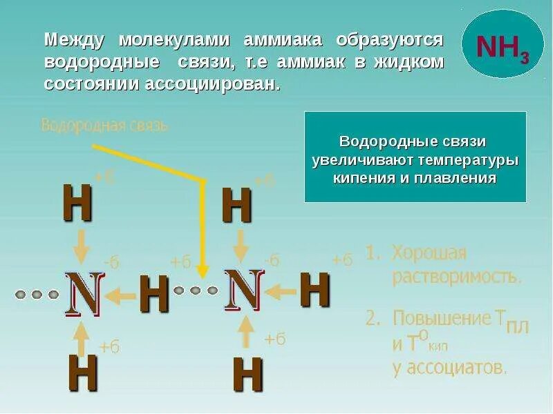 Водородные силы. Аммиак nh3. Схема образования водородной связи nh3. Связь в молекуле аммиака. Образование молекулы аммиака.