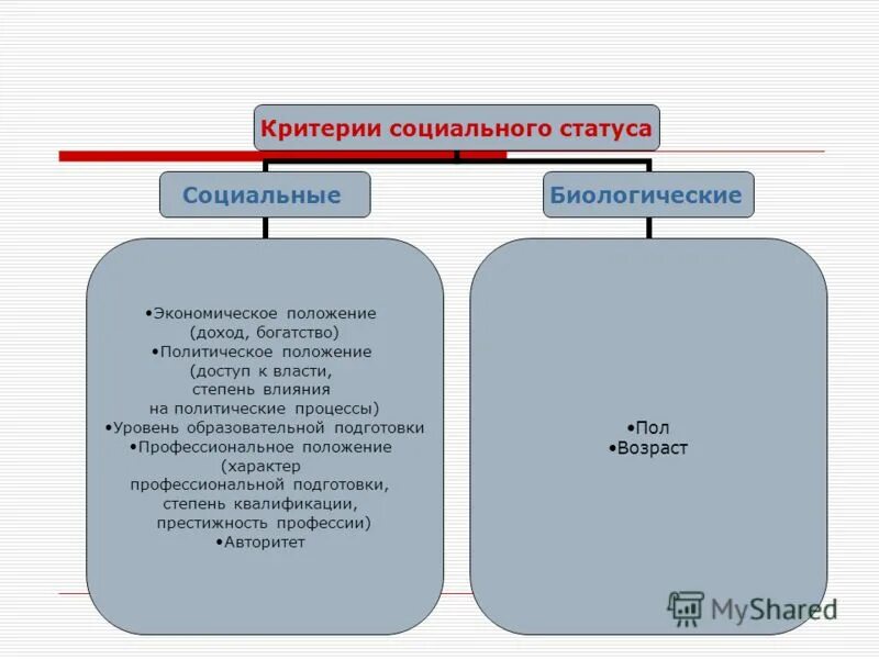 Социальный статус может быть групповым