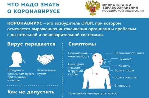Информация о новой короновирусной инфекции