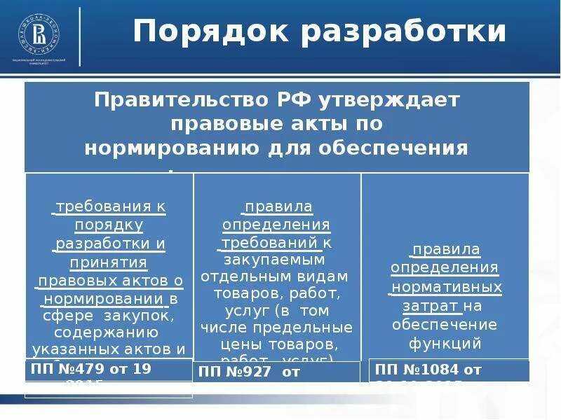 Стадии принятия актов управления. Этапы принятия нпа. разработка правовых актов. порядок принятия правовых актов. разработка нормативно правовых актов.