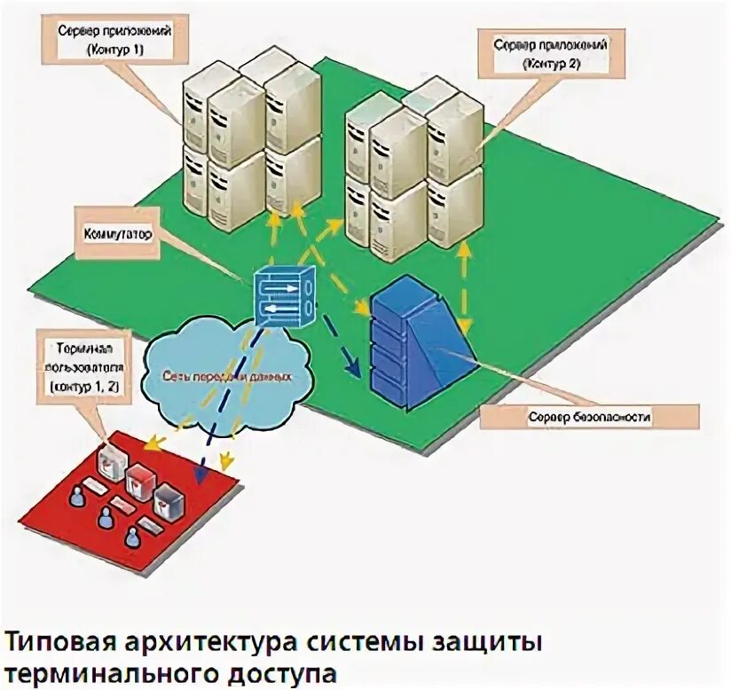 Протокол терминала