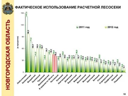 Фактическая эксплуатация