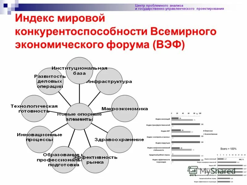 Конкурентоспособность обществознание 8 класс