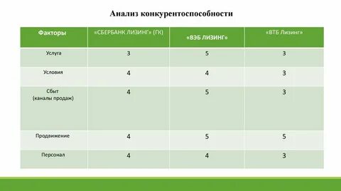 Анализ рекламных кампаний конкурентов
