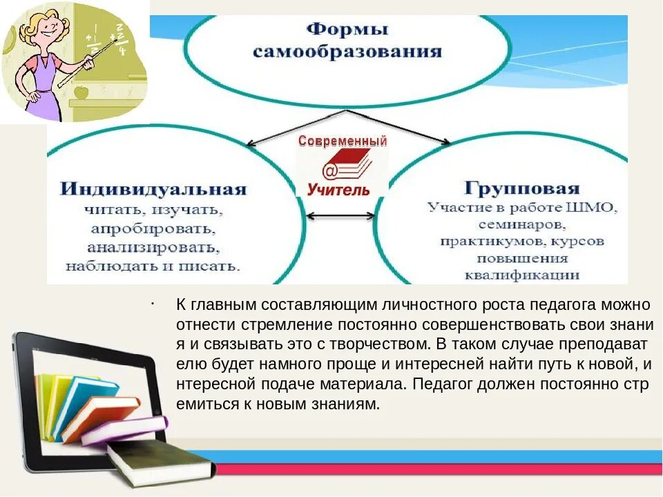 Тема самообразования формирование функциональной грамотности