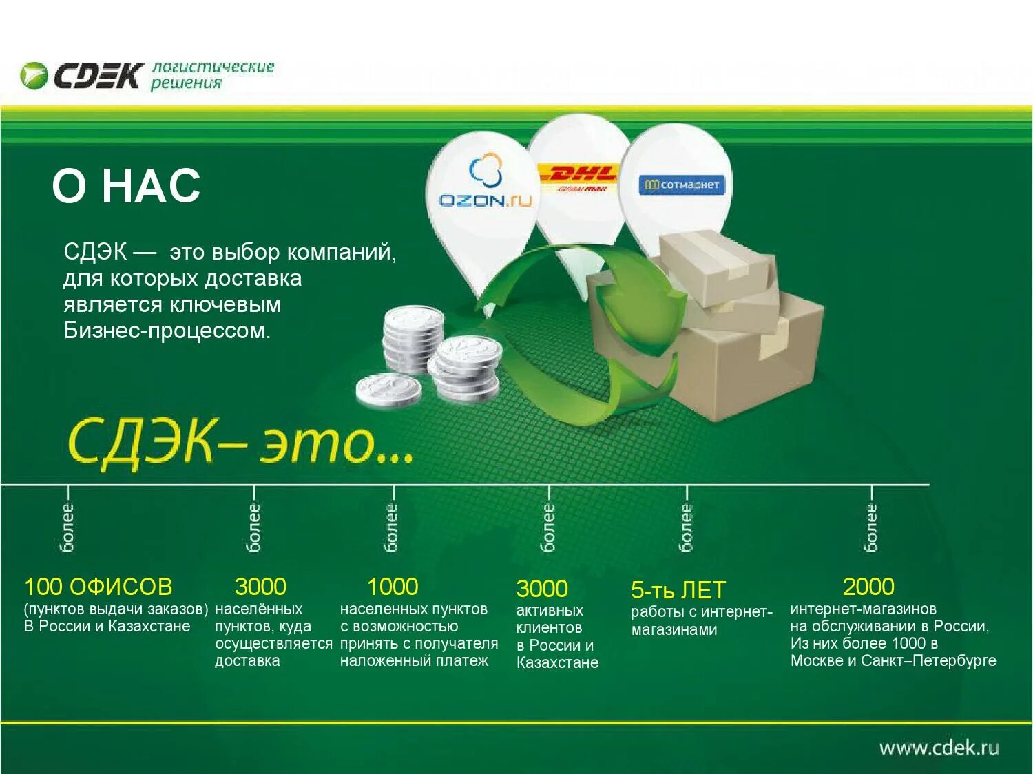 Сдэк маркет интернет