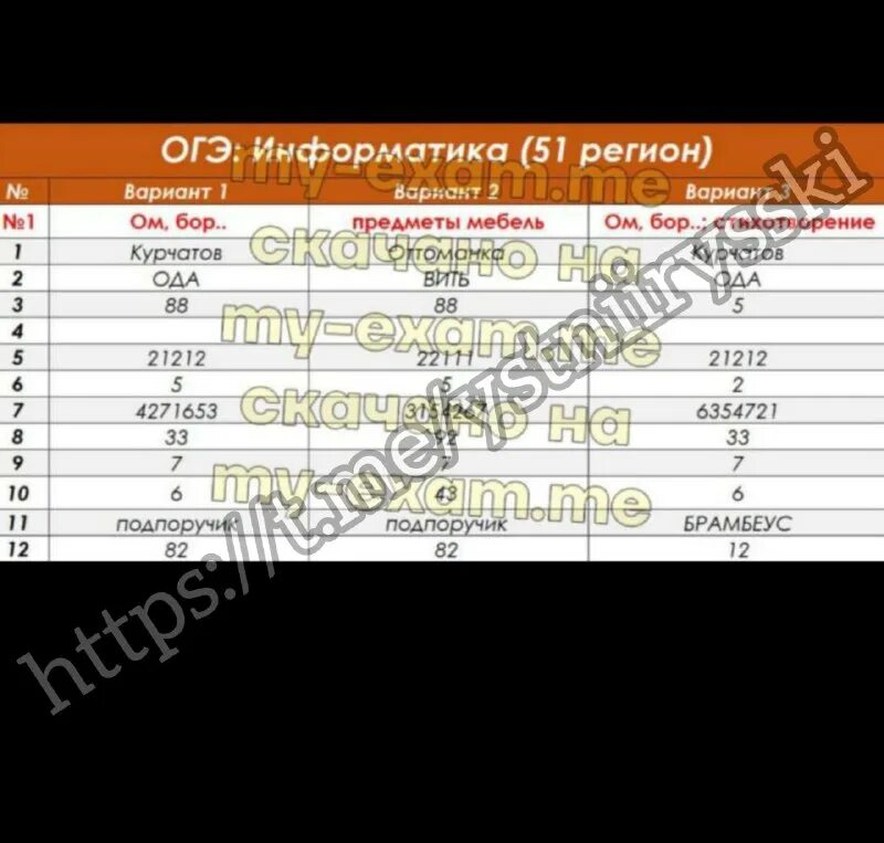 Лабораторная работа огэ 2025. Ответы огэ. ответы огэ 2025. слив огэ информатика 2025. огэ информатика 2025 слив 40 регион.