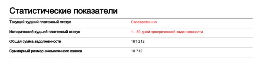 Что будет если просрочить платеж по ипотеке на 1 день в сбербанк. Что если просрочил кредит на 1 день. Кредит с просрочками фото. Сбербанк задолженность. Своевременно это что значит.