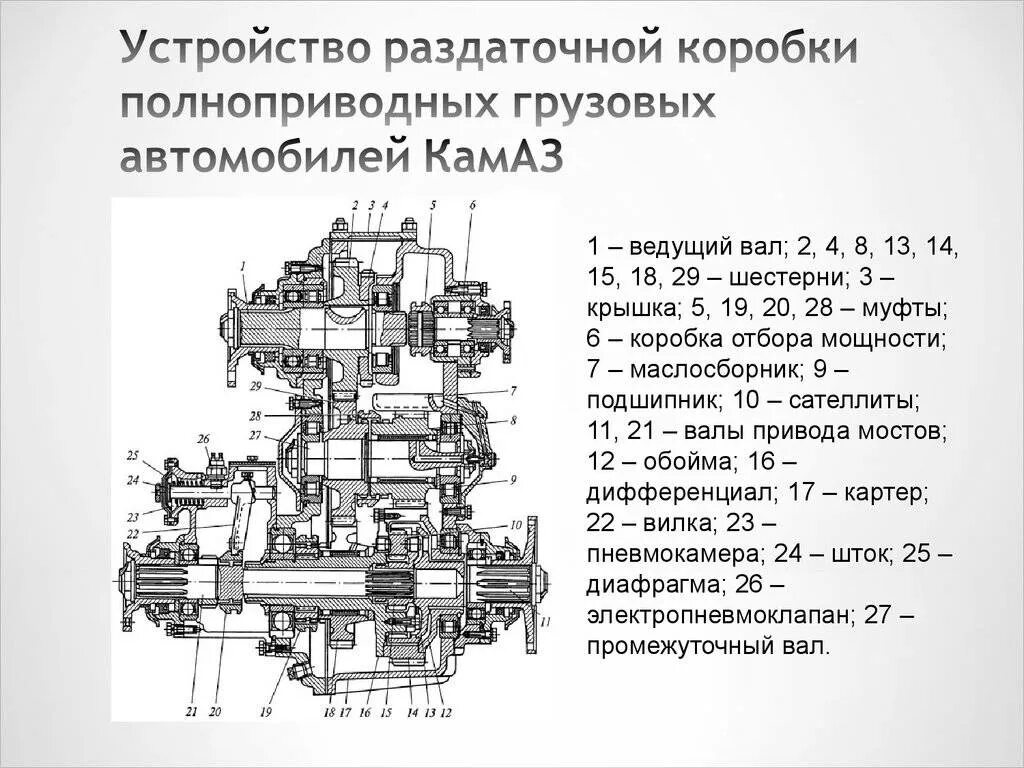 Камаз коробка устройство. Раздаточная коробка автомобиля КАМАЗ 4310 схема. Схема раздаточной коробки передач КАМАЗ 4310. Схема раздаточной КПП КАМАЗ 43118. Раздаточная коробка КАМАЗ 5350.