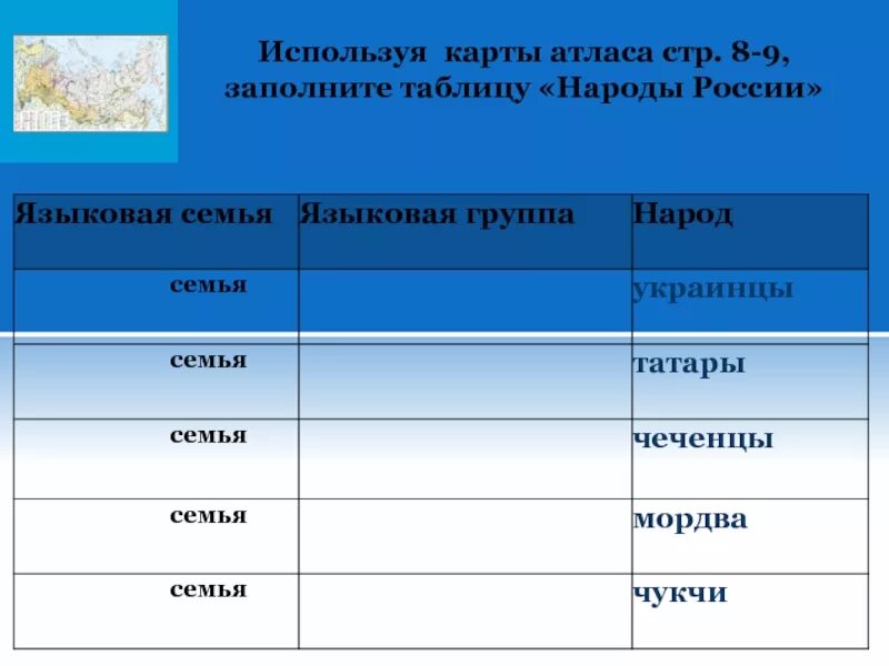 Народы Сибири таблица. Народы России таблица. Заполнить таблицу народы России. Народы России таблица 8 класс. 2 заполните таблицу народы урала