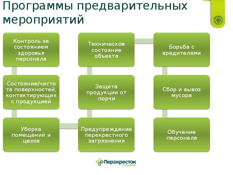 Управление пищевой безопасностью. Программа предварительных условий. Программа обязательных предварительных мероприятий. Программа предварительных мероприятий презентация. Мероприятия по предотвращению перекрестной контаминации.