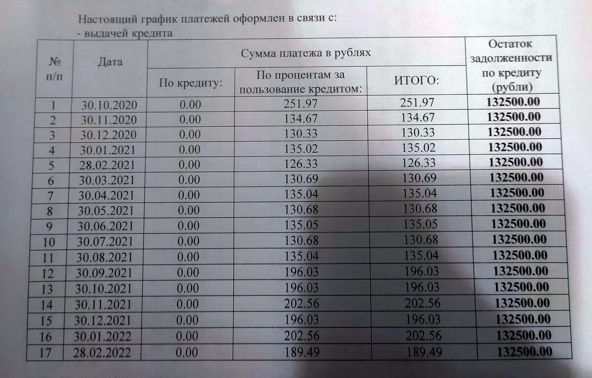 График платежей. График платежей по кредиту. График платежей по займу. Пример Графика платежей. Ежемесячная плата за телефон составляет 250 рублей