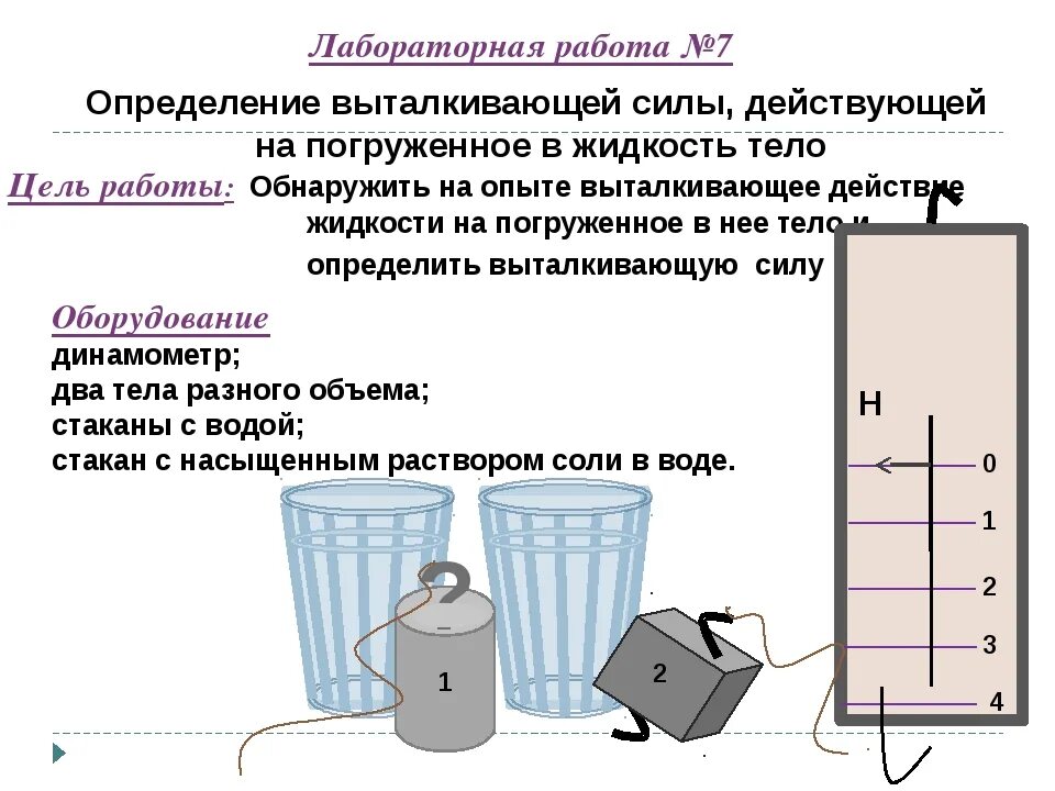 Лабораторная 7 класс кпд физика. Определение выталкивающей силы лабораторная работа 7 класс физика. Лабораторная работа определение выталкивающей силы 7 класс. Лабораторная работа физики 7 класс. Лабораторная работа лабораторная работа.