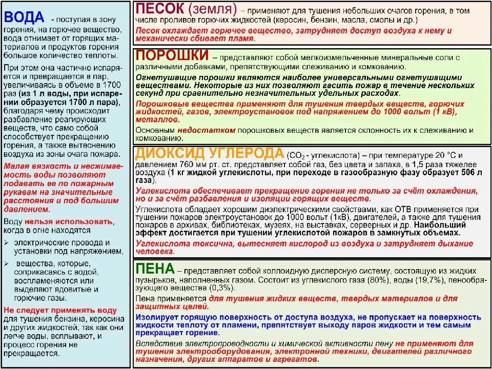 Можно тушить электроустановки водой. Меры электробезопасности при тушении пожара в электроустановках. Пример допуска на тушение пожара. Где нельзя применять песок для тушения пожара. Применение воды при тушении пожара определяется.